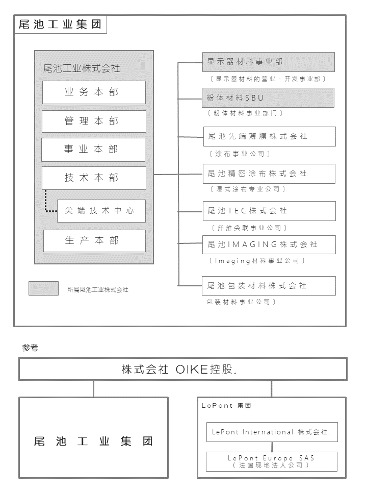 公司简介