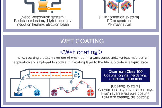 BASIC TECHNOLOGIES