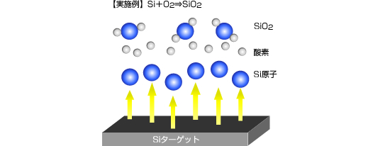 【実施例】Si+O2⇒SiO2